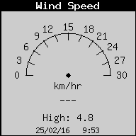 Current Wind Speed