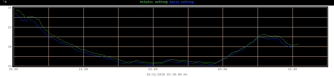 daytemperatures