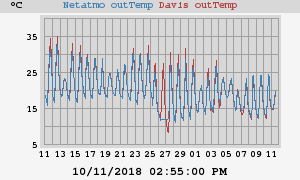 monthtemperatures