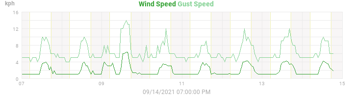 wind