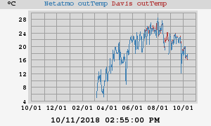yeartemperatures
