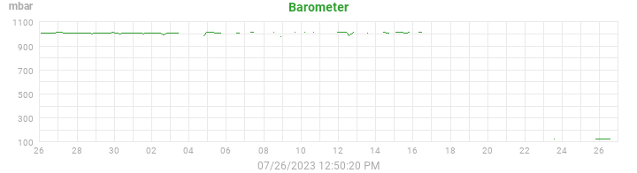 barometer