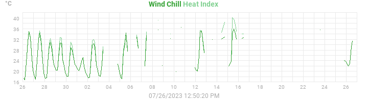 heatchill