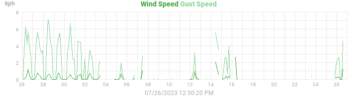 wind
