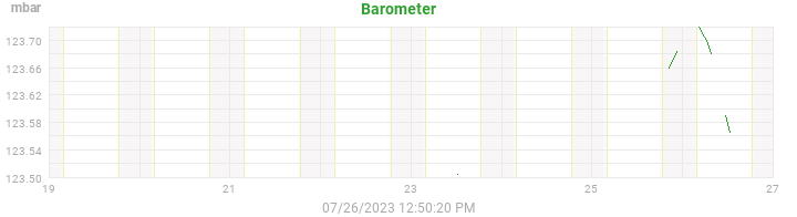 barometer