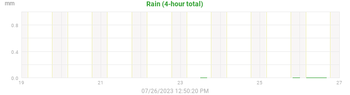 rain
