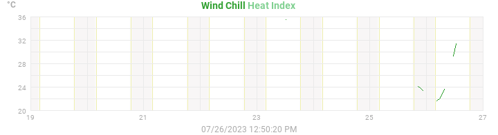 heatchill