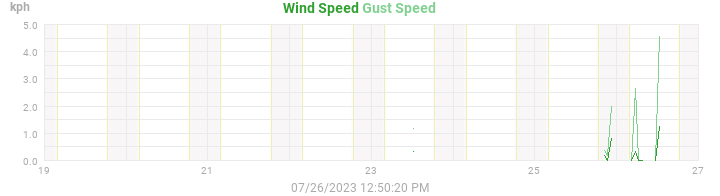 wind