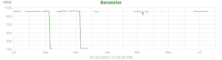 barometer