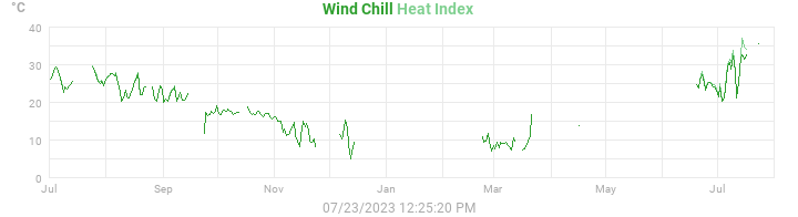 heatchill