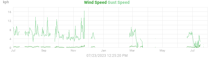 wind