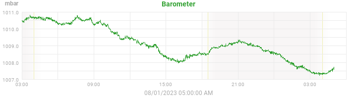 barometer