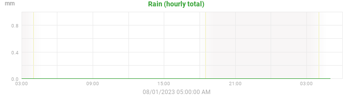 rain