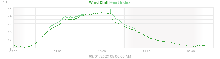 heatchill