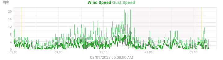 wind