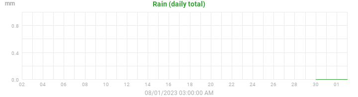 rain