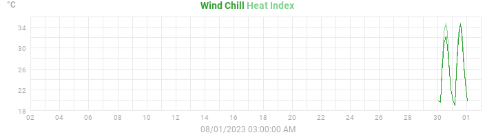 heatchill