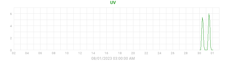 uv