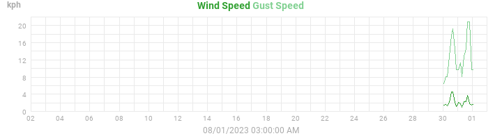 wind
