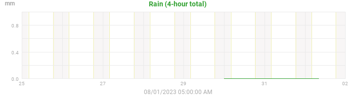 rain