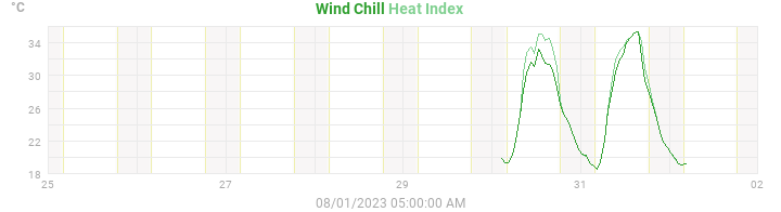heatchill