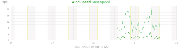 wind