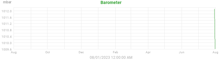 barometer