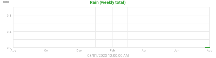 rain