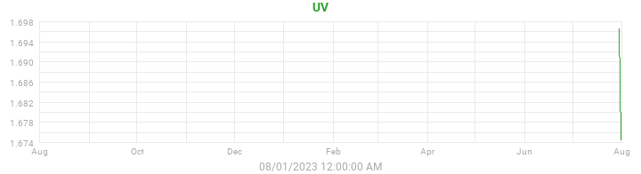 uv