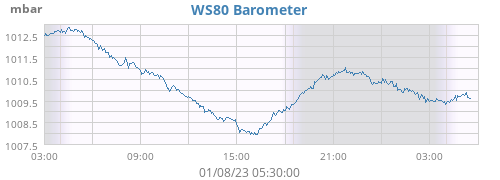 WS80 Barometer