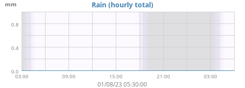 WH40 Rain