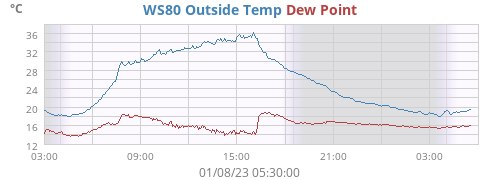 WS80 Outside Temp