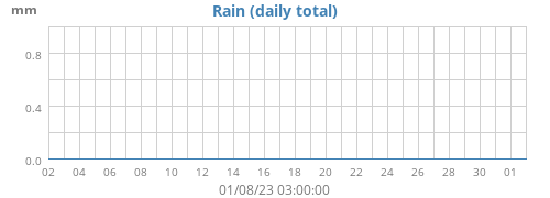 WH40 Rain