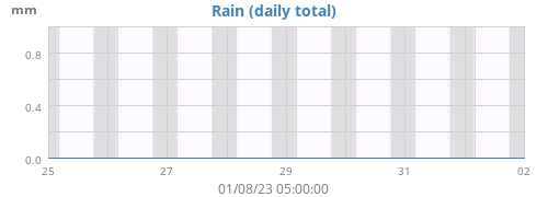 WH40 Rain