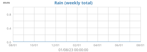 WH40 Rain